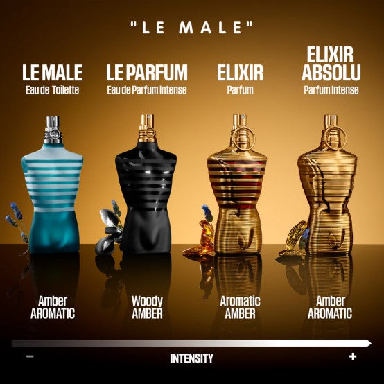 Jean Paul Gaultier by Jean Paul Gaultier Eau De Toilette Spray 2.5 fl.oz