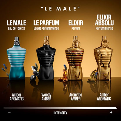 Jean Paul Gaultier by Jean Paul Gaultier Eau De Toilette Spray 2.5 fl.oz